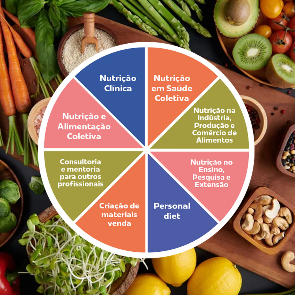 Nutrição além do consultório: as possibilidades do Nutri
