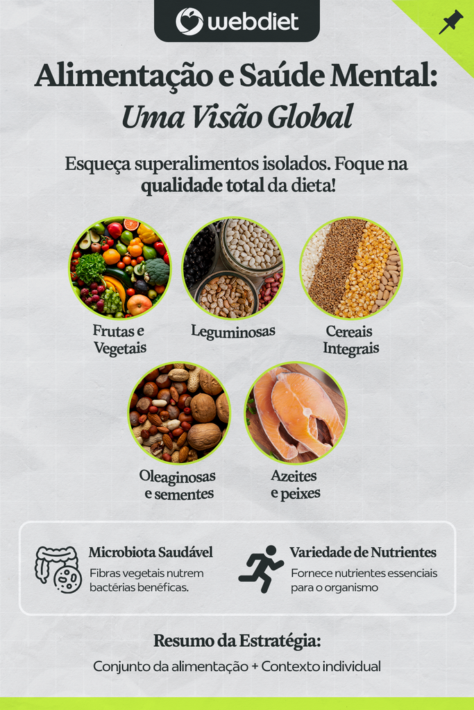 Cartaz com infográfico sobre a conexão da alimentação com a saúde mental